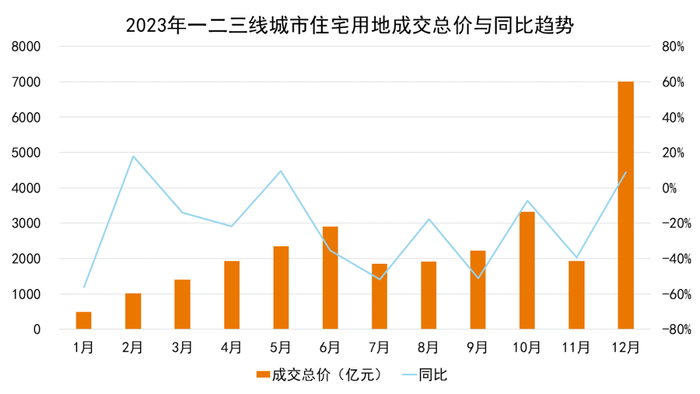 数据来源：Wind、观点指数整理
