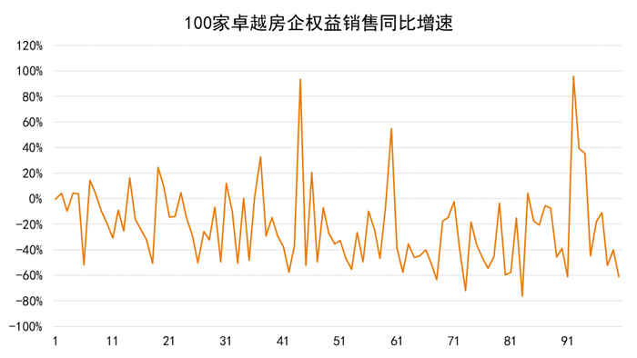 数据来源：观点指数整理