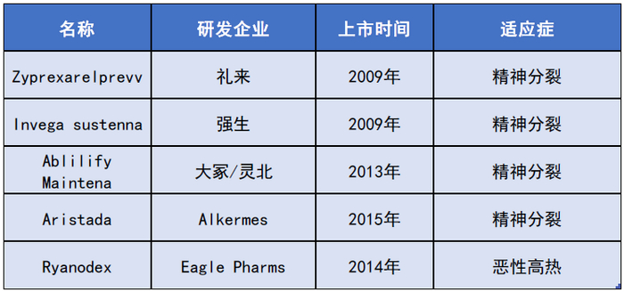 来源：凯莱英整理