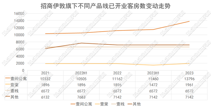数据来源：招商蛇口财报，观点指数整理