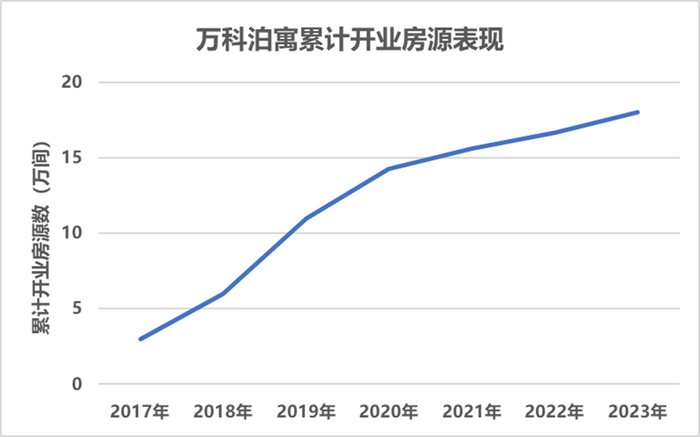 数据来源：企业财报、观点指数整理