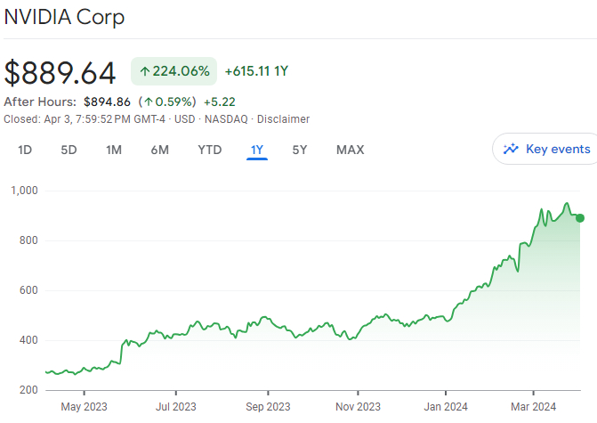 图片来源：谷歌财经