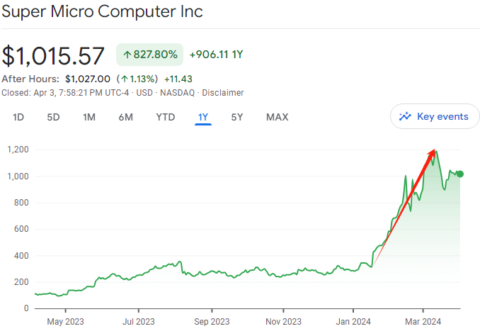 图片来源：谷歌财经