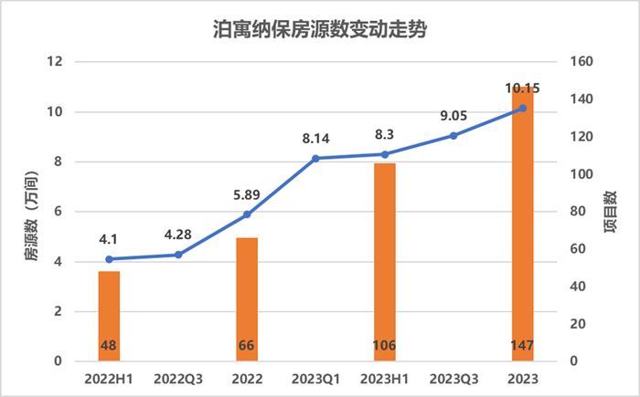 数据来源：企业财报、观点指数整理