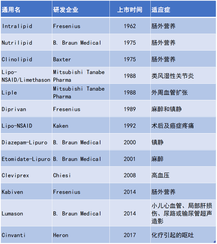 来源：凯莱英整理