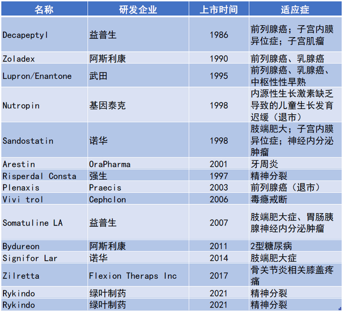 来源：凯莱英整理