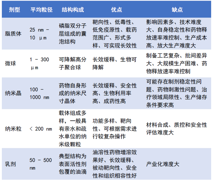来源：圣兆药物招股书，财通证券研究所，凯莱英整理