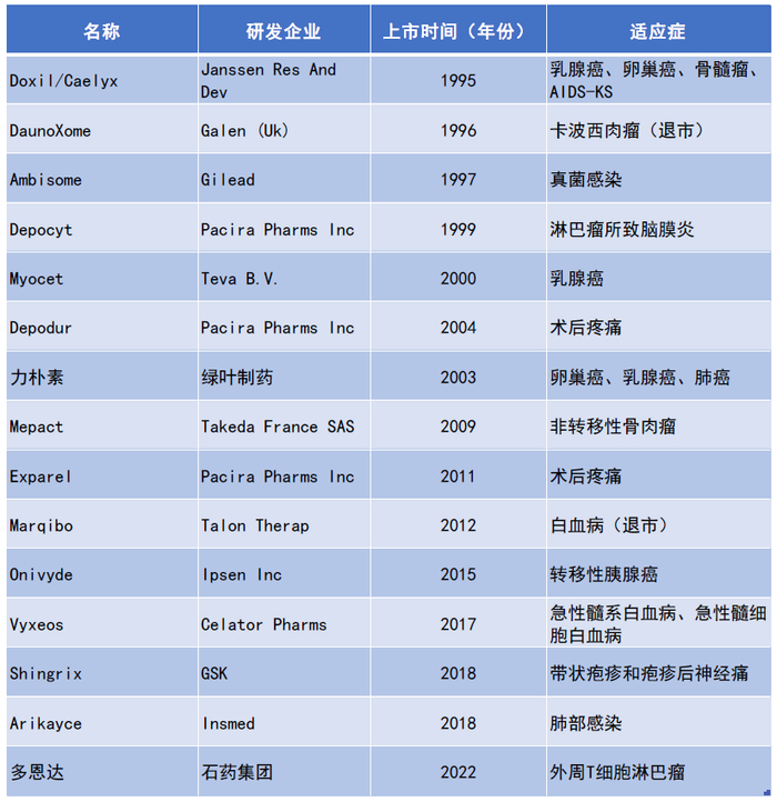 来源：凯莱英整理