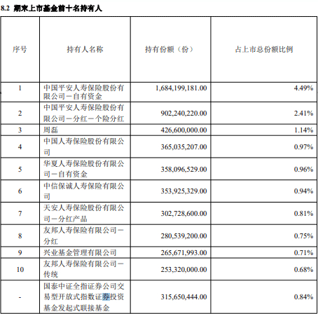 　　图：国泰证券ETF 2023年中期报告