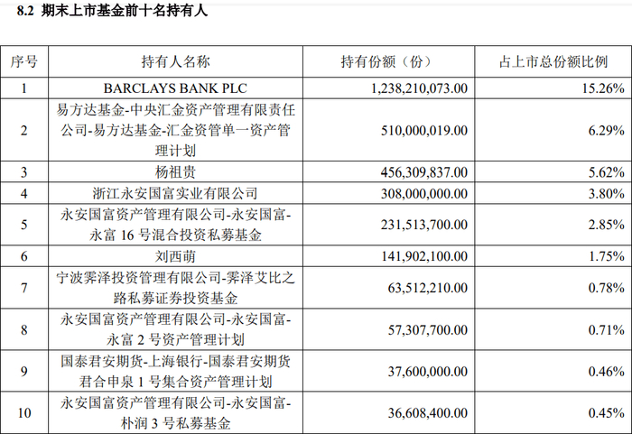 　　图：广发中证海外中国互联网30ETF 2023年半年报