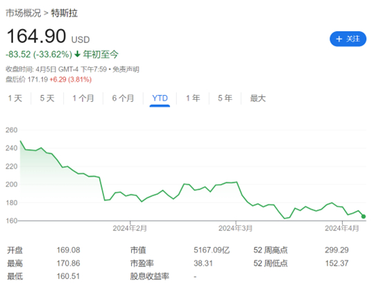 图片来源：谷歌财经