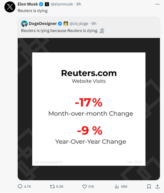 图片来源：X平台