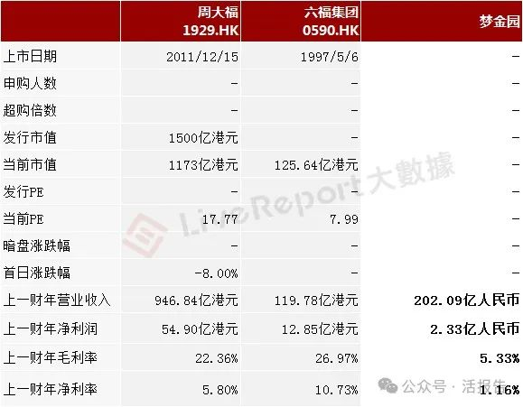 来源：LiveReport大数据