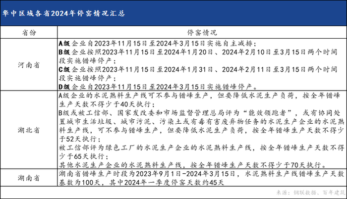 来源：钢联数据、百年建筑