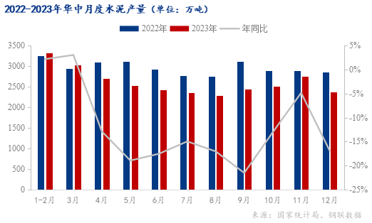 数据来源：国家统计局、钢联数据