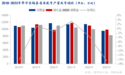 数据来源：国家统计局、钢联数据