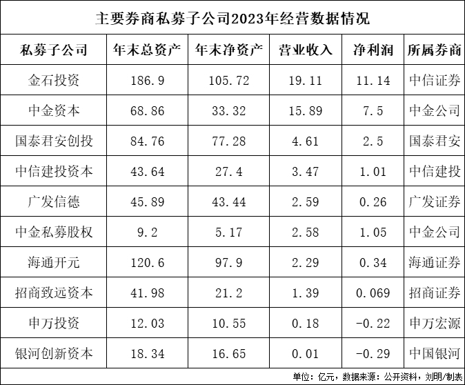 编辑：舰长