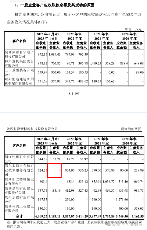 （截图源自首轮问询回复）
