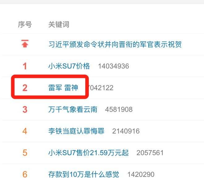 ▲ 发布会当晚微博热搜榜前五名，除了云南和李铁，剩下的都是小米汽车