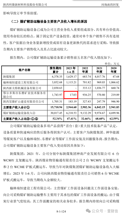 （截图源自首轮问询回复）