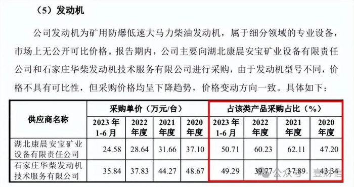 （截图源自首轮问询回复）