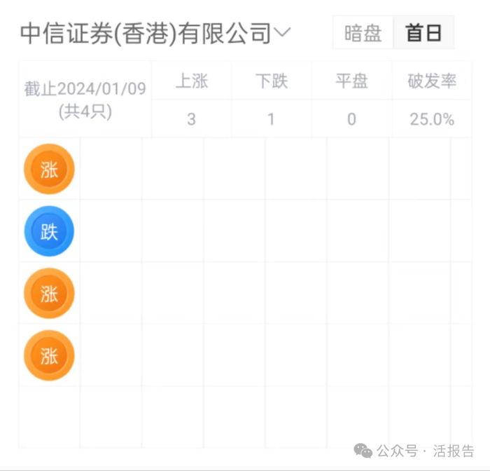 来源：LiveReport大数据