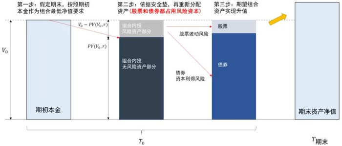 资料来源：中金公司研究部