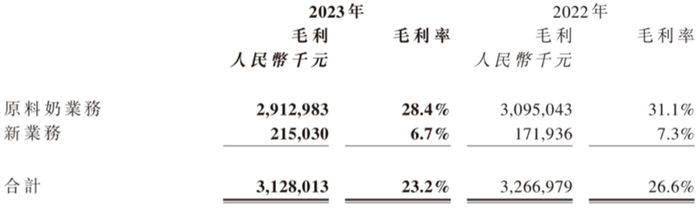数据来源：公司财报
