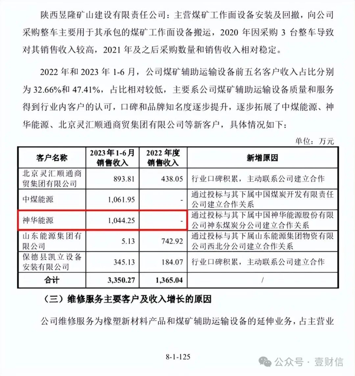 （截图源自首轮问询回复）