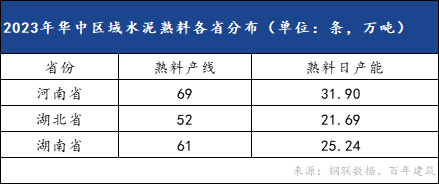 数据来源：钢联数据、百年建筑