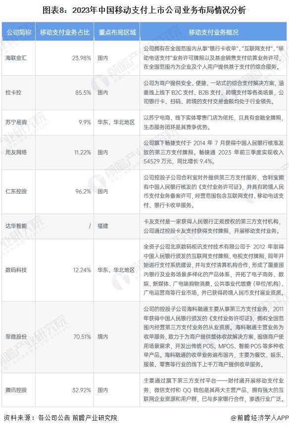 注：为便于对比，上表中的业务占比数据均来自公司2023年中报