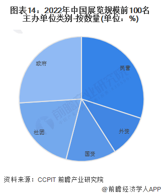 注：由于某些展览以合作办展方式举办，存在数据重复记录的情况。