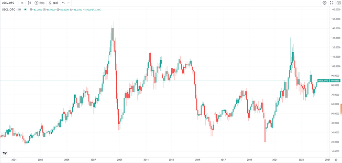 来源：华尔街见闻，截至4月3日