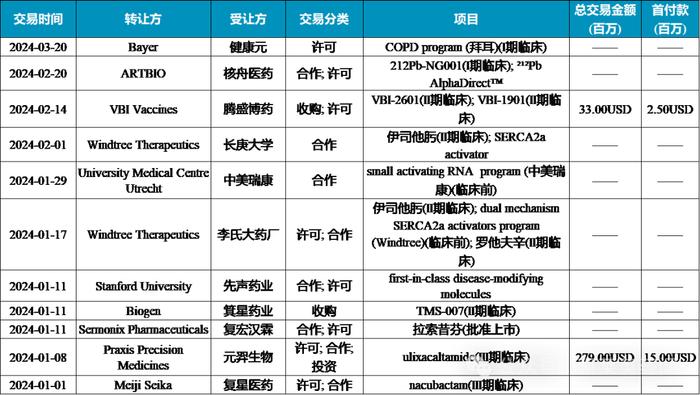 2024年第一季度创新药“licence in”汇总_手机新浪网