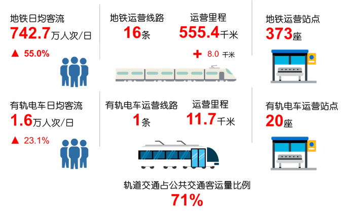 图片来源：深圳市轨道交通