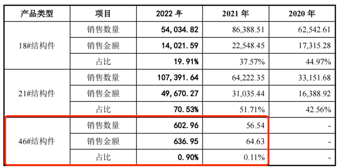 图 / 中瑞股份问询函回复