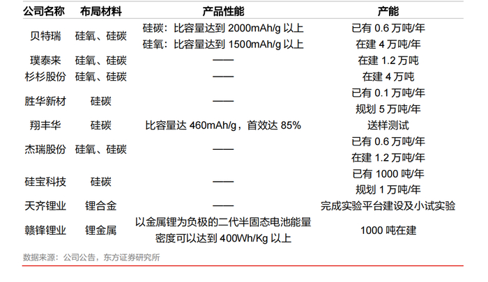 图片来源：东方证券研报截图