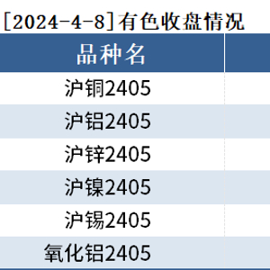 有色持仓日报：沪铜涨2.61%，中信期货减持超1千手空单_手机新浪网