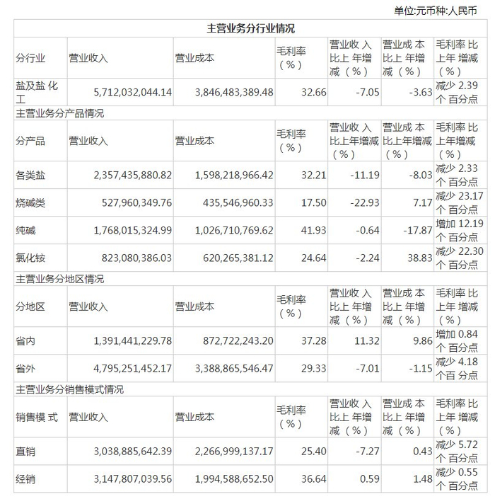来源：公司公告