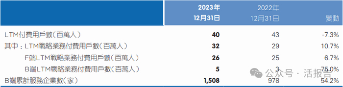 来源：平安健康2023财报