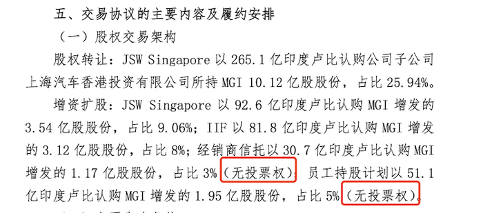 图片来源：上汽集团公告截图