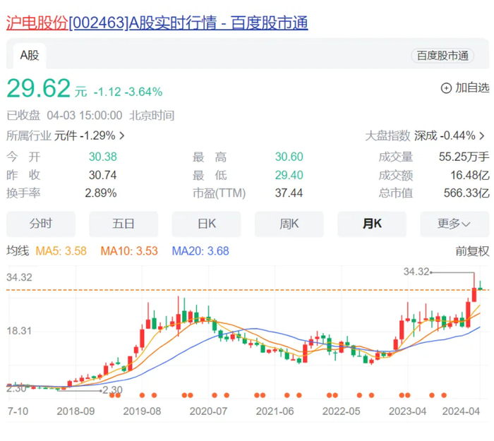 来源：东方网综合每日经济新闻、沪电股份公告、沪电股份官网、公开资料等