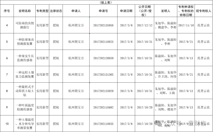 （截图信息源自国家知识产权局官网）