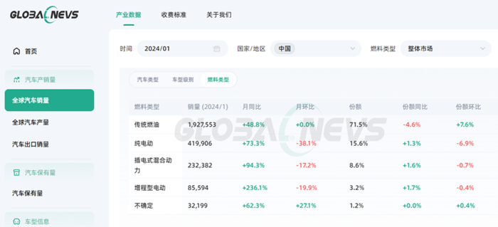 （来源：News快报）