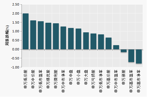 （数据来源：Choice）