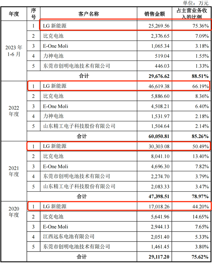 图 / 中瑞股份招股书
