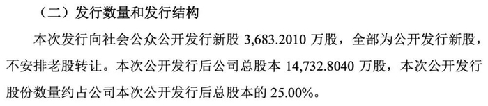 图 / 中瑞股份上市发行公告