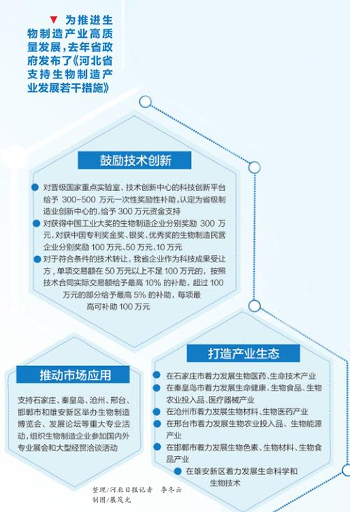     整理/河北日报记者 李冬云 制图/展茂光