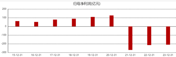 图片来源|东方财富网（特此感谢）    