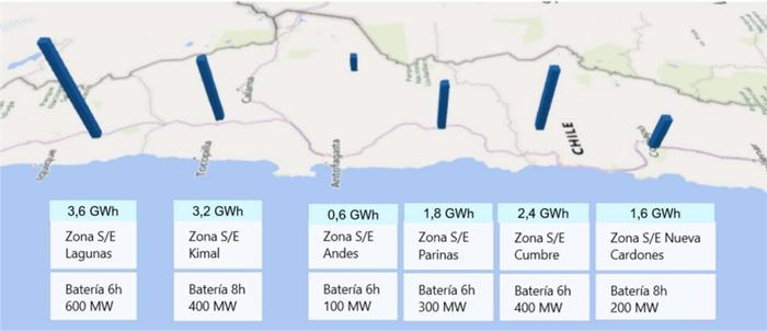 图片来源：《国家电力系统(SEN)储能研究》智利国家电力系统(SEN)发布